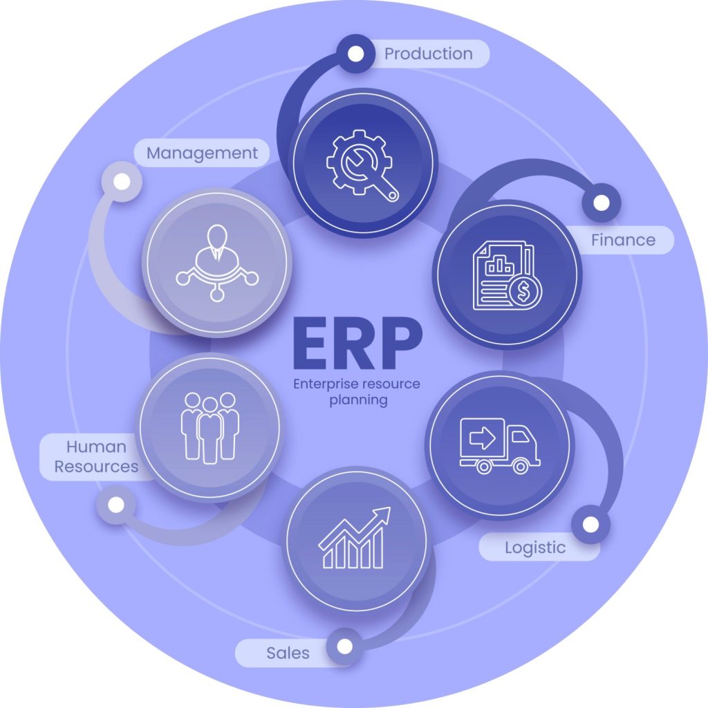ERP Solutions in Dubai